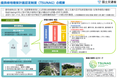 優良緑地確保計画認定制度概要(国土交通省資料より)