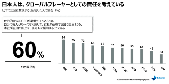 グローバルプレーヤーとしての責任