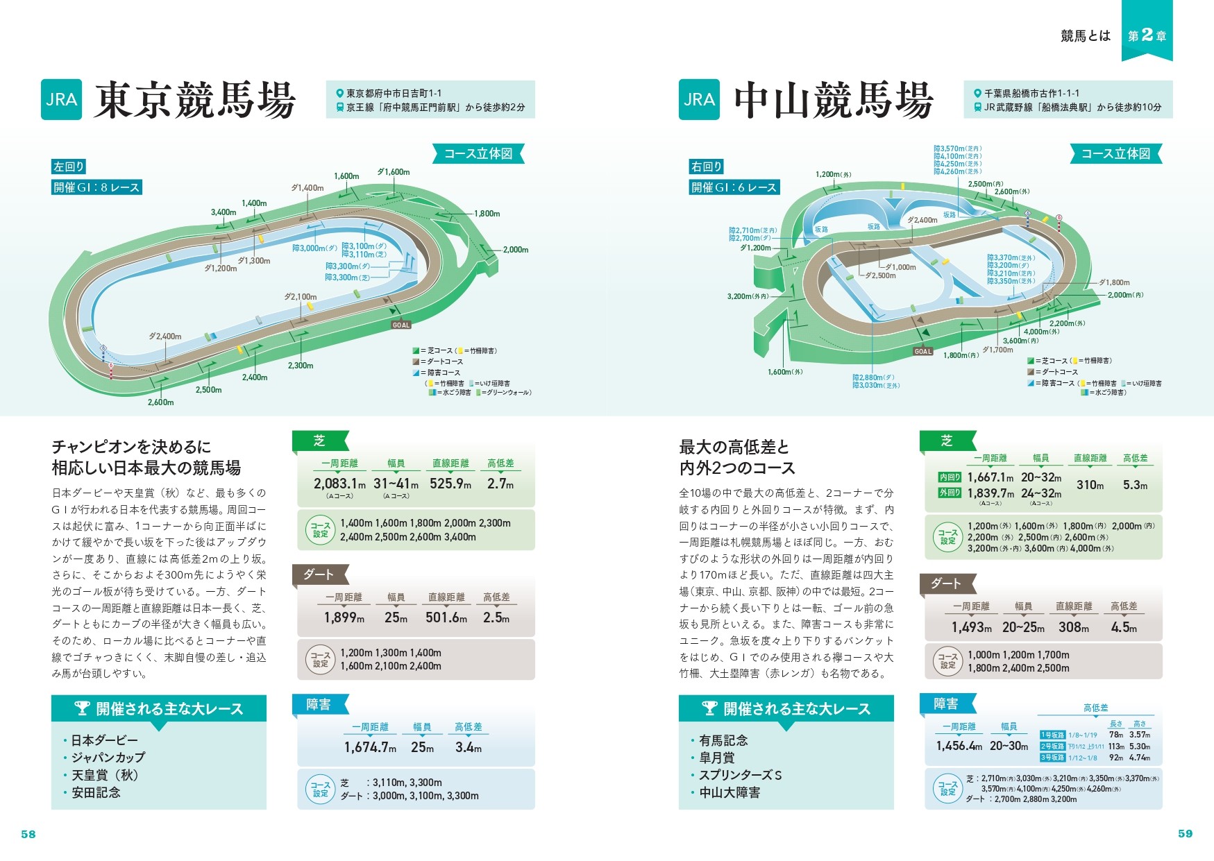 競馬場を楽しむ