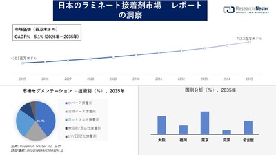 日本のラミネート接着剤市場