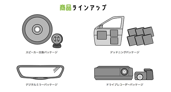 愛車DIY商品ラインアップ