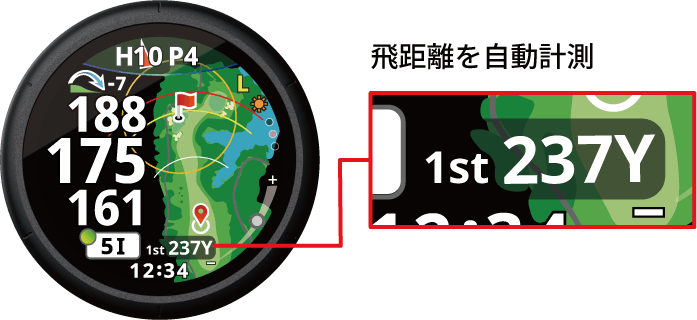 オートメジャー