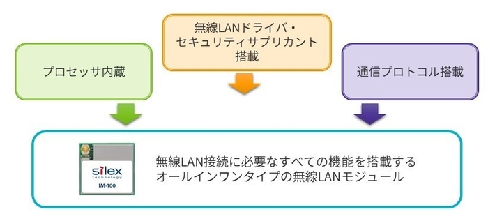 IM-100の特長