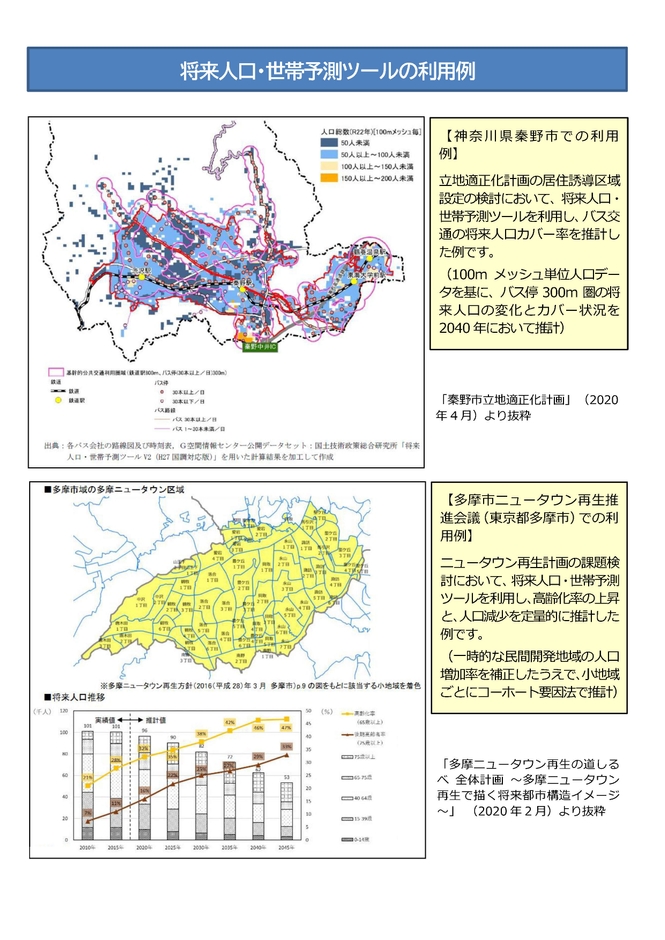 将来人口・世帯予測ツールの利用例