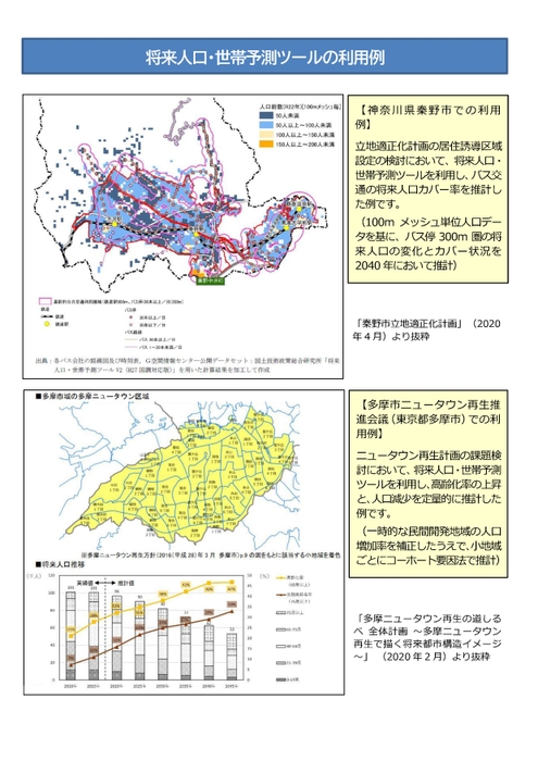 将来人口・世帯予測ツールの利用例