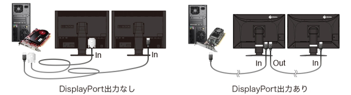 デイジーチェーン機能