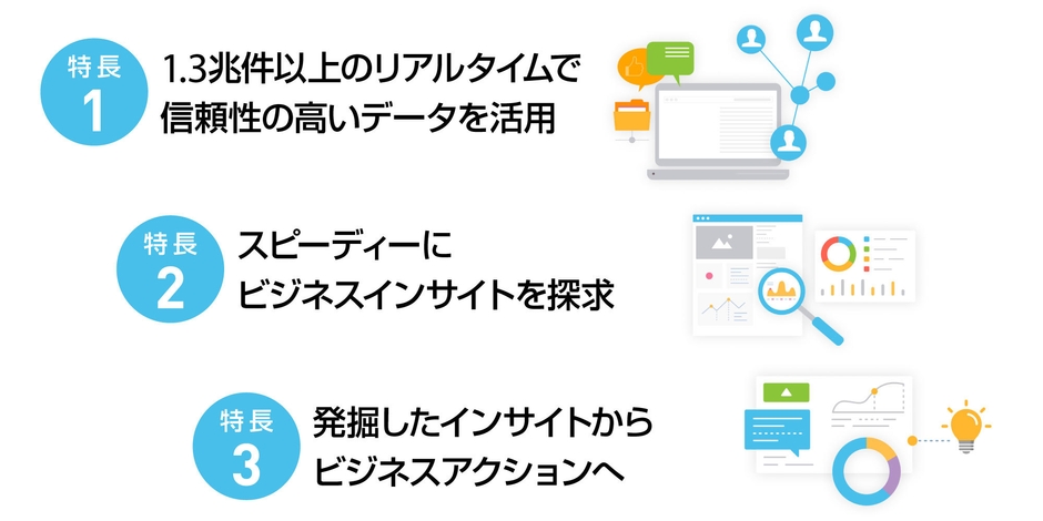 Brandwatchの3つの特徴