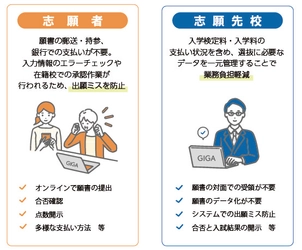 大阪府立学校 入学者選抜の手続きをオンライン化 システム ディ、統合型校務支援クラウドサービス 『School Engine出願システム』を導入