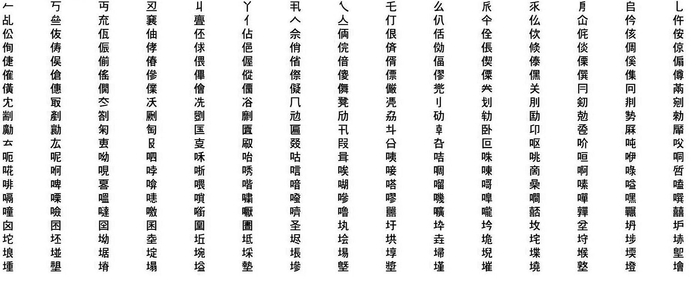 ゴシック体：JIS第4水準漢字サンプル一例