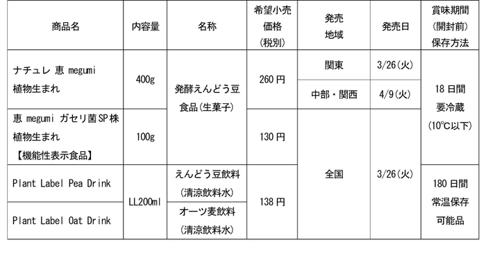 商品概要