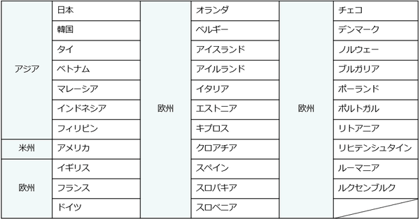 ※上記は2021年8月時点のご利用可能対地です。対地は今後順次拡大予定です。