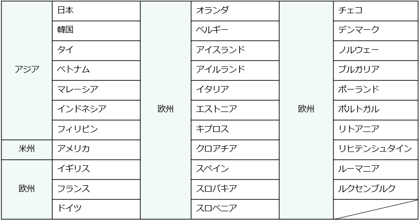 ※上記は2021年8月時点のご利用可能対地です。対地は今後順次拡大予定です。