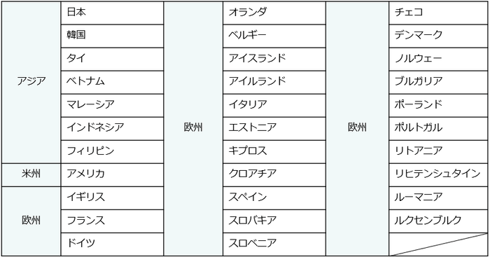 ※上記は2021年8月時点のご利用可能対地です。対地は今後順次拡大予定です。