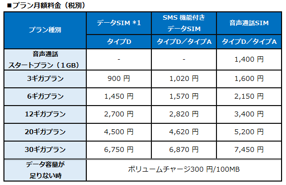 プラン月額料金(税別)
