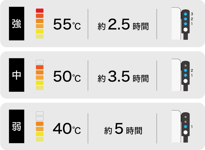 温度調節