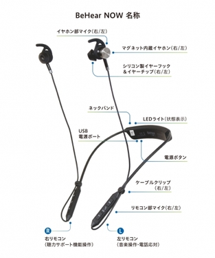 各部の名称