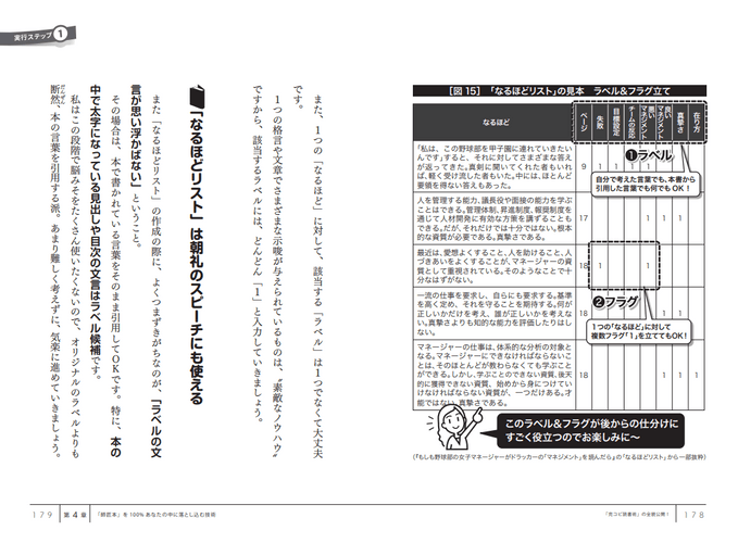 『１冊まるごと「完コピ」読書術』本文