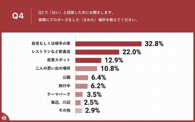 Q4結果