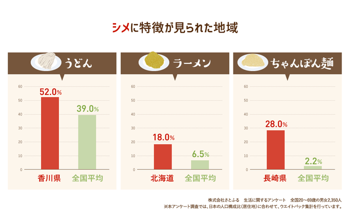 シメに特徴が見られた地域