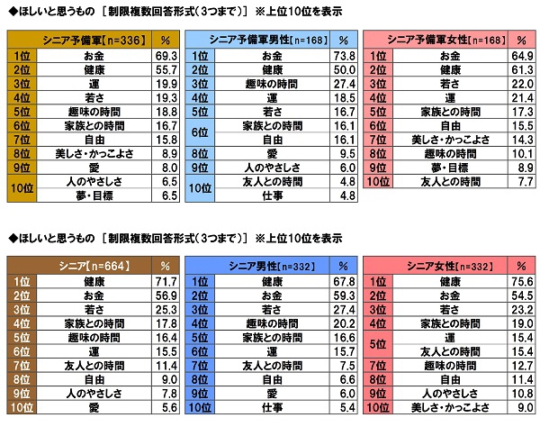 ほしいと思うもの