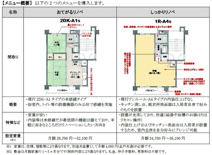 リノベメニュー概要