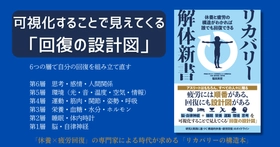 『リカバリー解体新書』2月20日発売｜可視化することで見えてくる「回復の設計図」