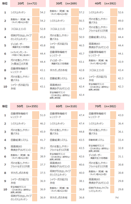図表5-2