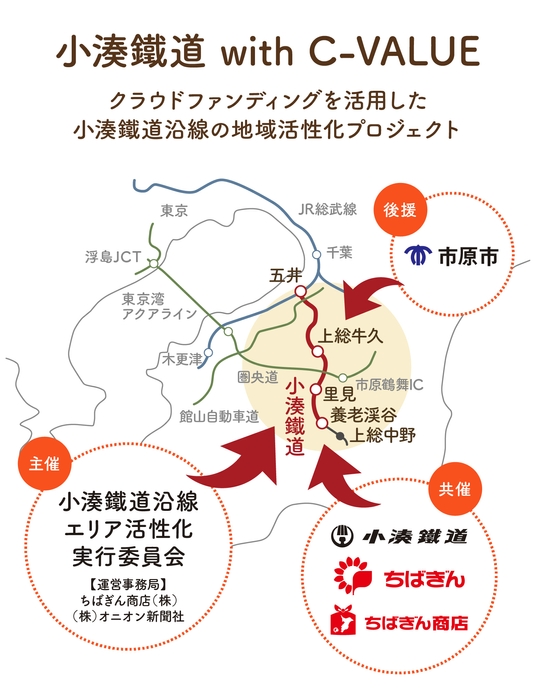 小湊鐵道沿線エリア