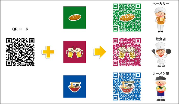 イラスト付きQRコード