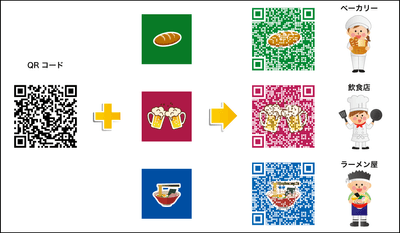 イラスト付きQRコード