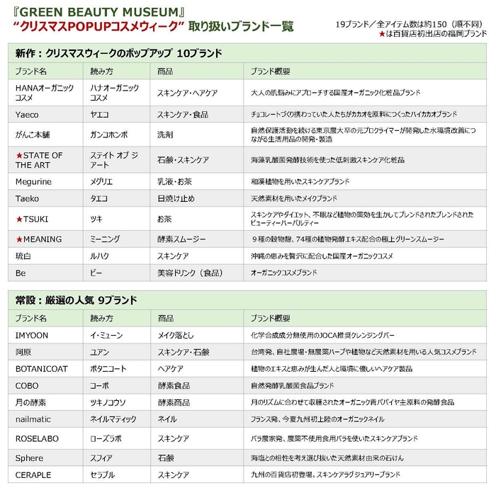 ブランド一覧