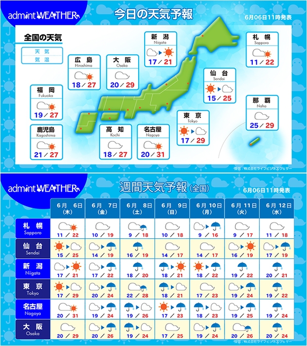 全国天気／週間天気　(サンプル)