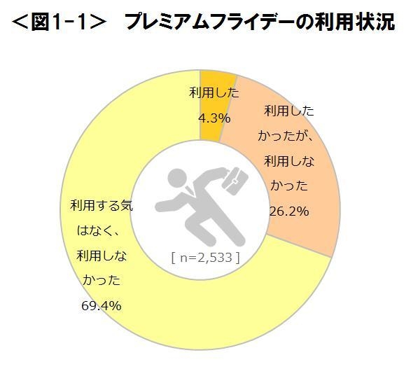 図1-1_プレミアムフライデーの利用状況