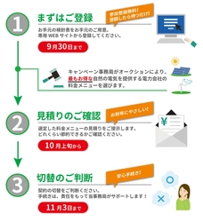 アイチューザー、首都圏5都県市と実施する 再エネ電力切り替え事業をミツウロコグリーンエネルギーが落札