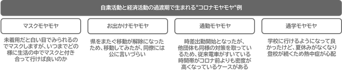 “コロナモヤモヤ”例