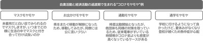 “コロナモヤモヤ”例