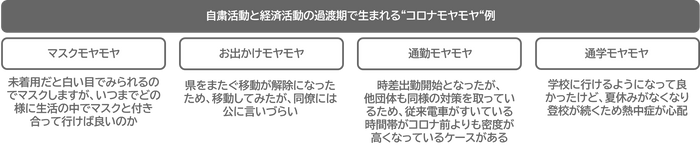 “コロナモヤモヤ”例