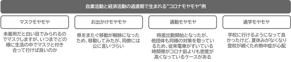 “コロナモヤモヤ”例