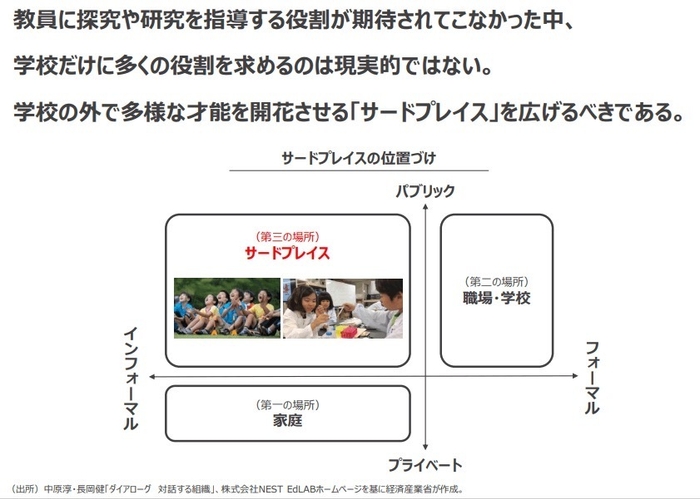サードプレイスの重要性から探究横丁は必要