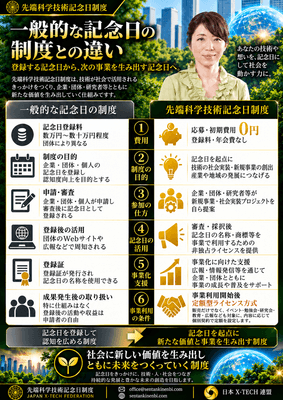 一般的な記念日との違い