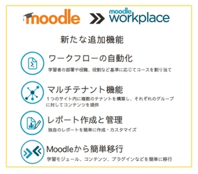 国内唯一のMoodleプレミアムパートナーが オンライン研修システム「Moodle Workplace」構築プランを発表