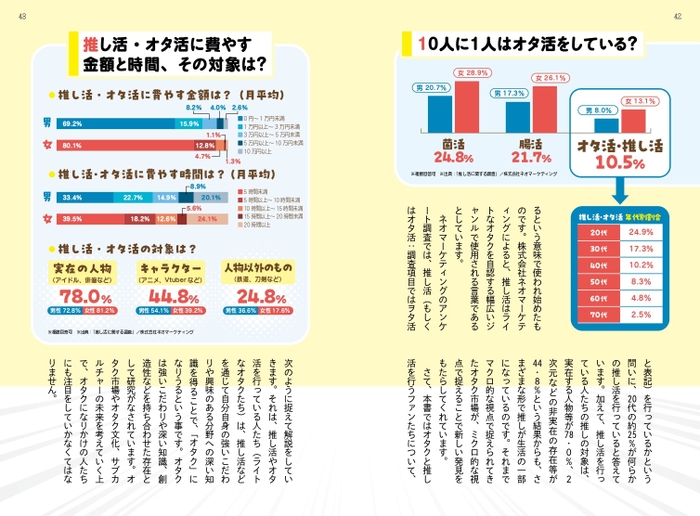 ２章　推し活・サブカルチャー市場の現状②