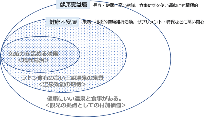 「ラドン熱気浴」の導入の効果