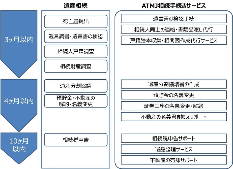 <サービス提供の全体像>