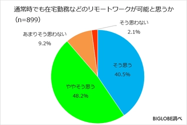 在宅勤務は「通常時でも可能」9割弱 BIGLOBEが「在宅勤務に関する意識調査」第2弾を発表　 ～在宅勤務でも成果は「出る」3割強、「変化なし」4割～