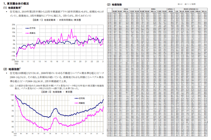 地価インデックス　概要