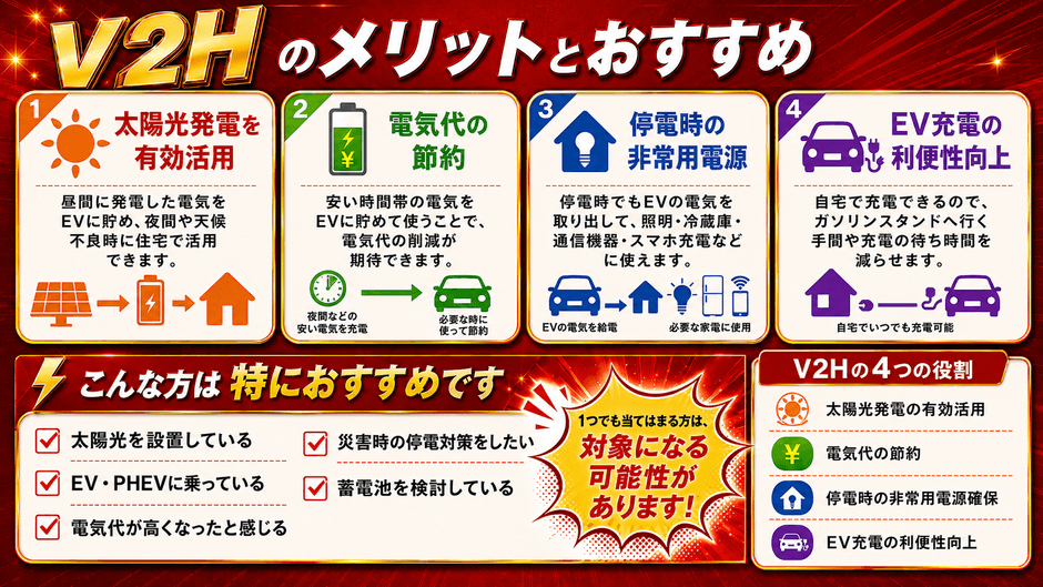画像(3) V2Hのメリット