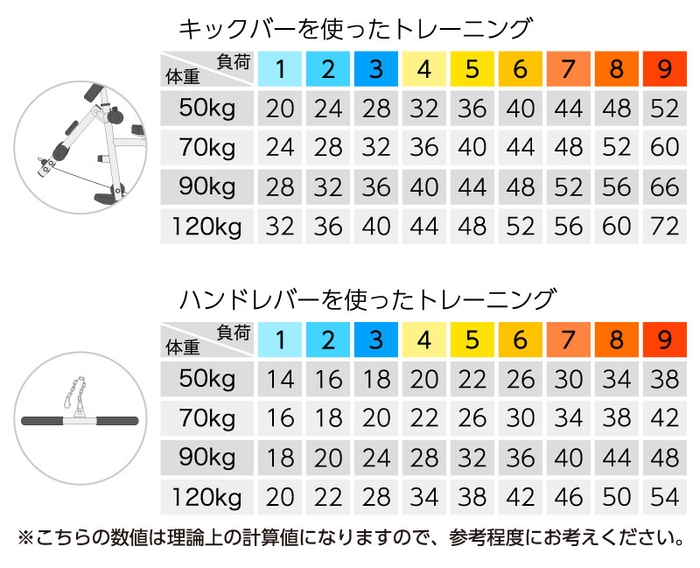体重別負荷重量目安2