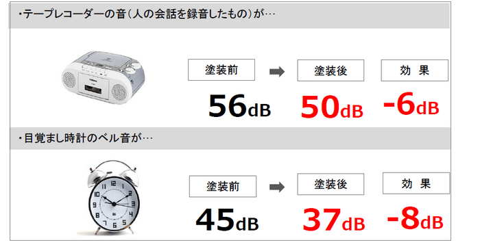 <事例1>計測結果
