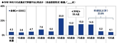 ＰＧＦ生命調べ　 キャッシュレスが加速した2021年　 皆さんのお財布には普段いくら入っていますか？　 最も高いのは60代・70代男性で平均19,933円、 全体の平均は？